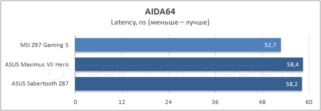 MSI Z97 Gaming 5