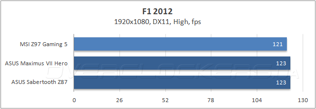 MSI Z97 Gaming 5