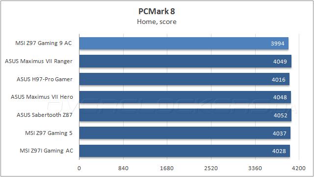 MSI Z97 Gaming 9 AC