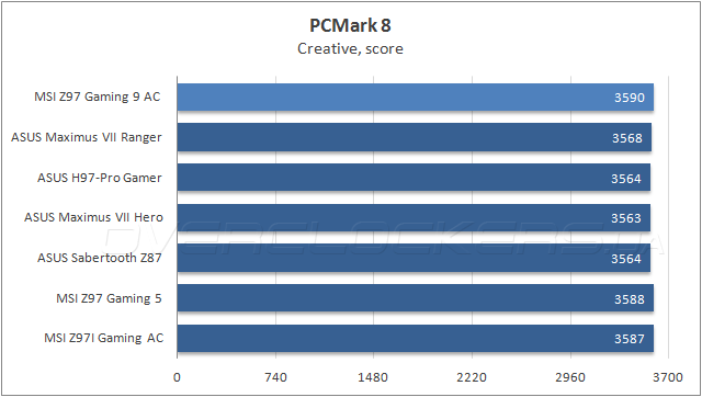 MSI Z97 Gaming 9 AC