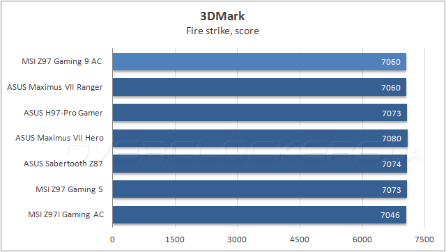 MSI Z97 Gaming 9 AC