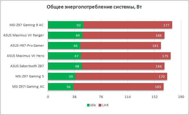 MSI Z97 Gaming 9 AC