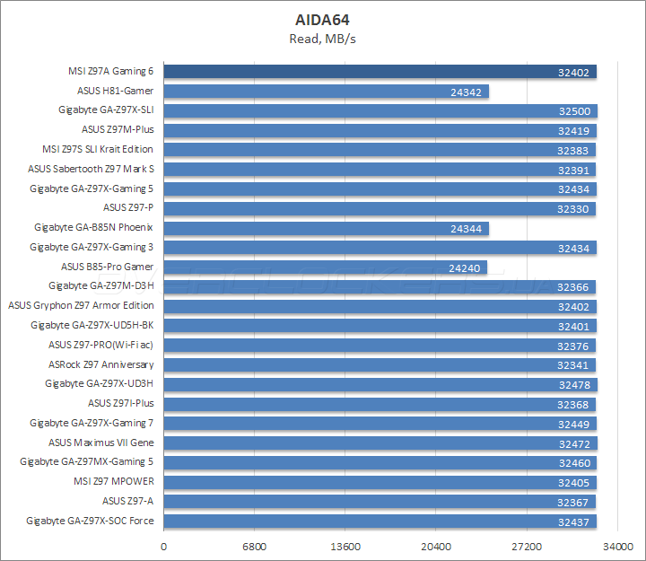 MSI Z97A Gaming 6