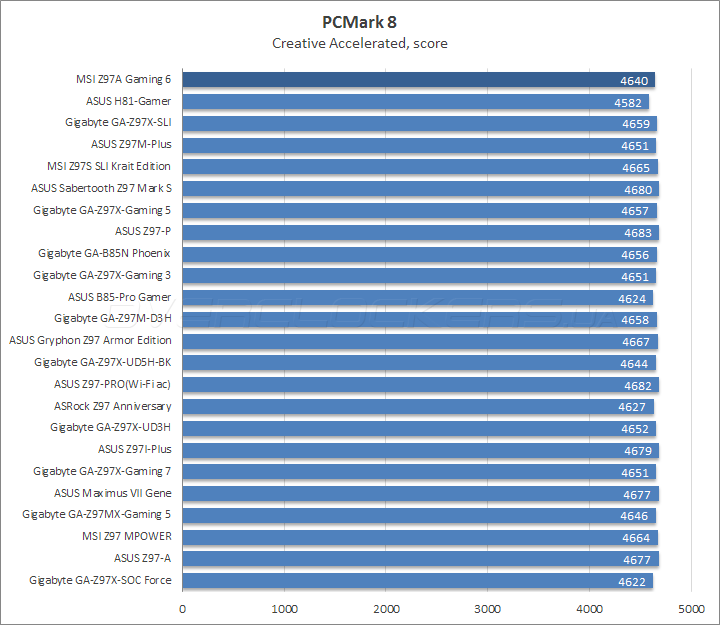 MSI Z97A Gaming 6