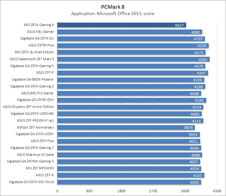 MSI Z97A Gaming 6