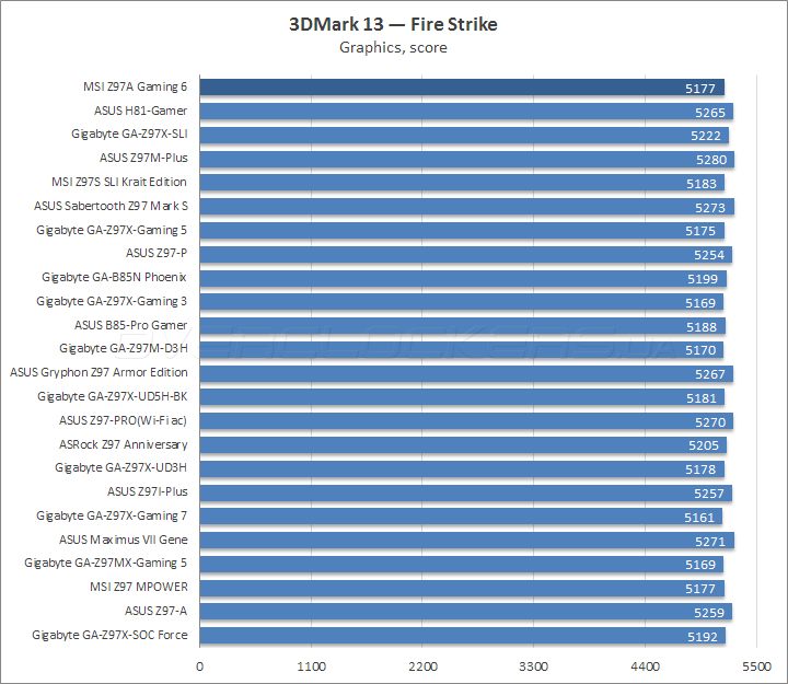 MSI Z97A Gaming 6