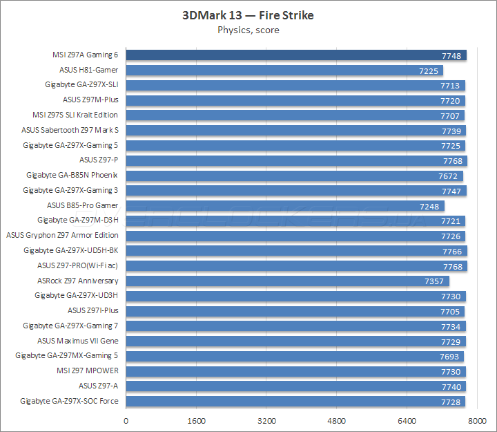 MSI Z97A Gaming 6