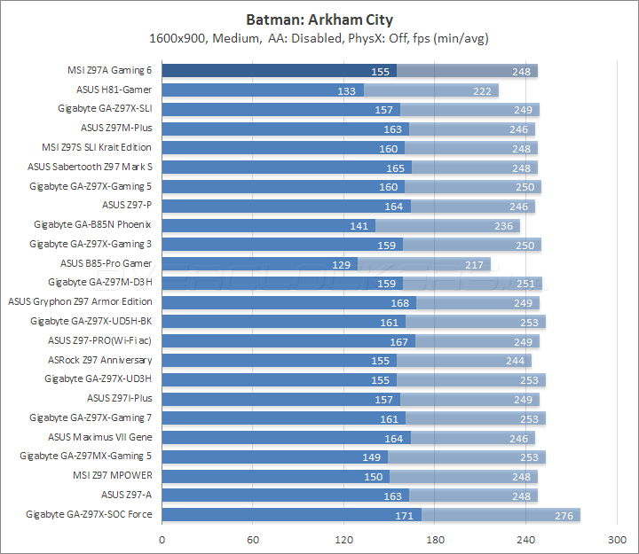 MSI Z97A Gaming 6