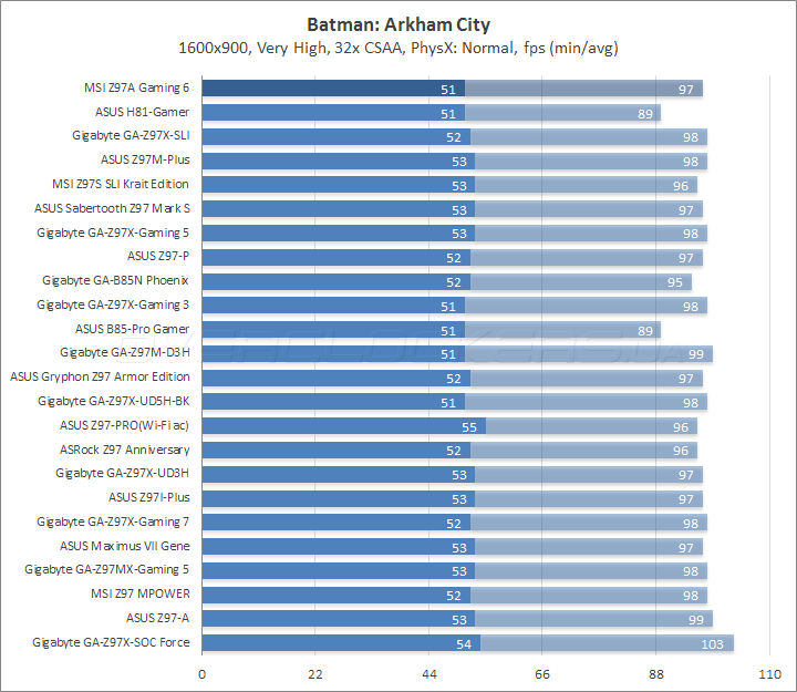 MSI Z97A Gaming 6