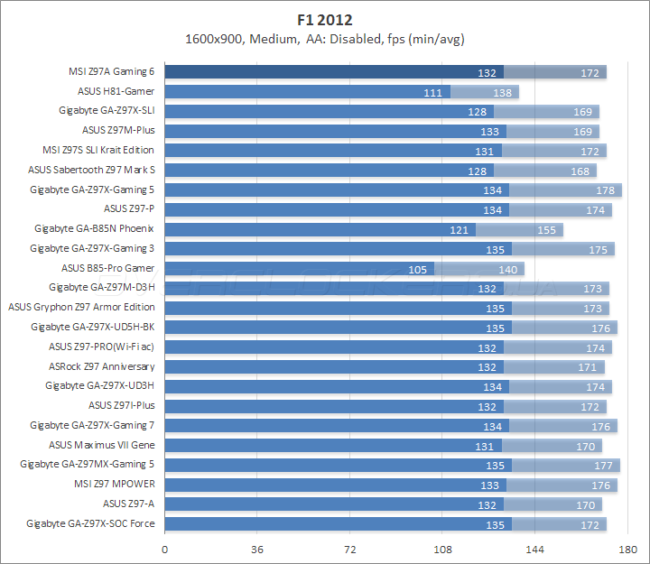 MSI Z97A Gaming 6