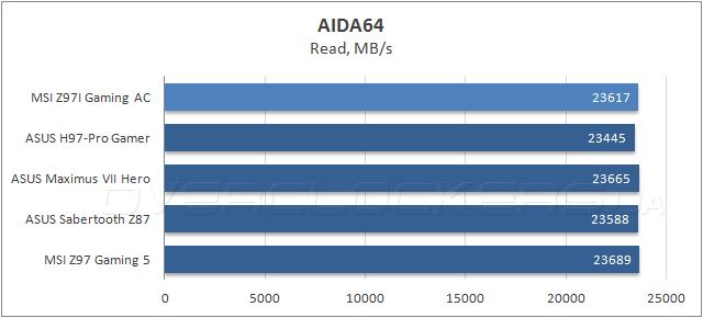 MSI Z97I Gaming AC