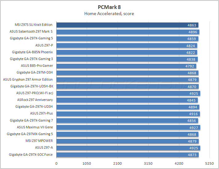 MSI Z97S SLI Krait Edition