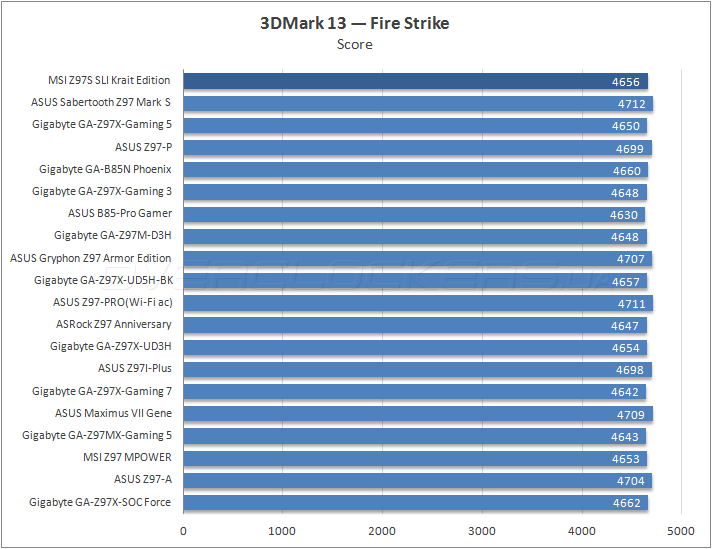 MSI Z97S SLI Krait Edition