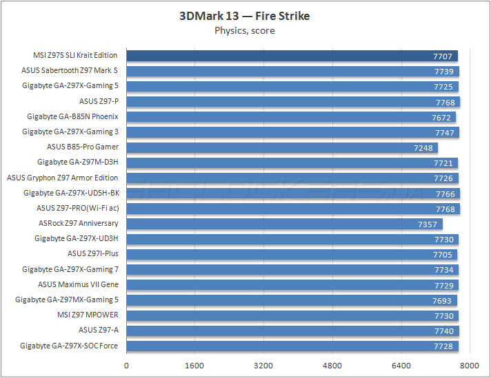 MSI Z97S SLI Krait Edition