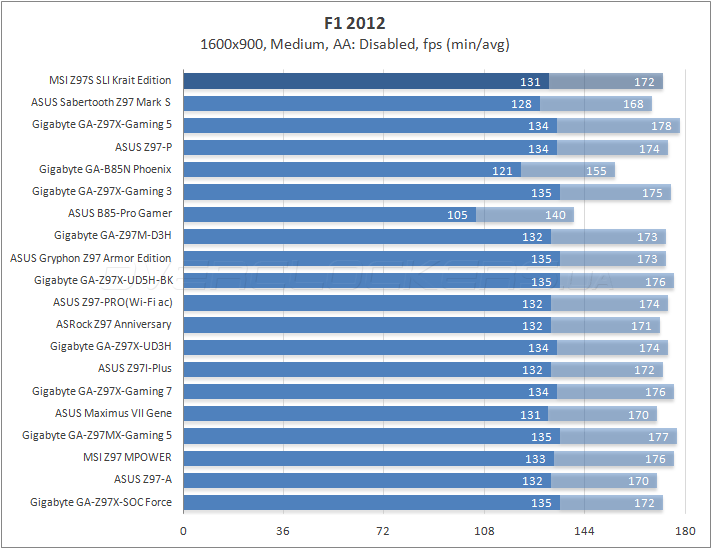 MSI Z97S SLI Krait Edition