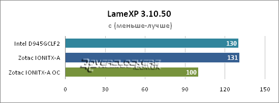 Тестирование Intel Atom 330 на платформах 945GC и NVIDIA ION