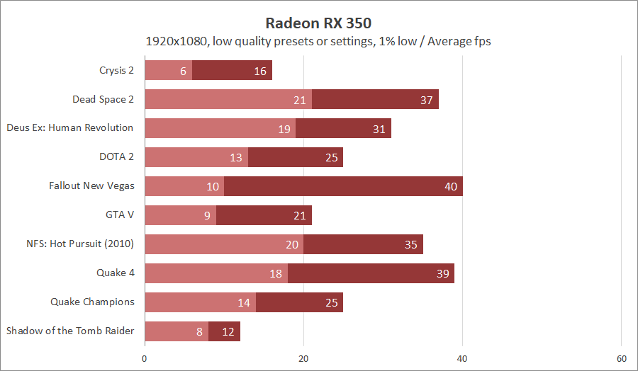 Onda A9-9820 (AMD_BL2 v2.3)