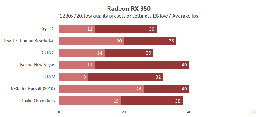 Onda A9-9820 (AMD_BL2 v2.3)