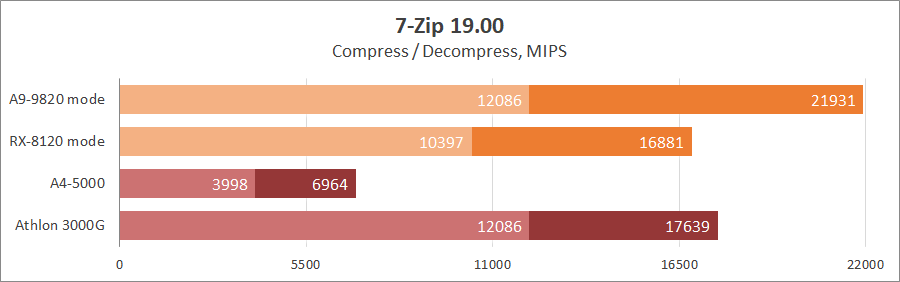 Onda A9-9820 (AMD_BL2 v2.3)