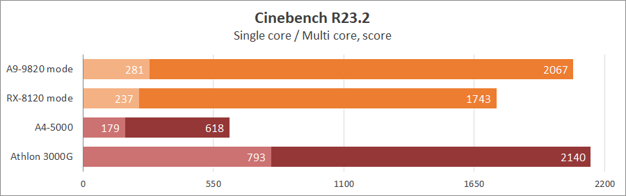 Onda A9-9820 (AMD_BL2 v2.3)