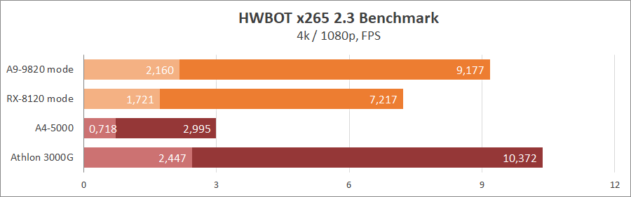 Onda A9-9820 (AMD_BL2 v2.3)