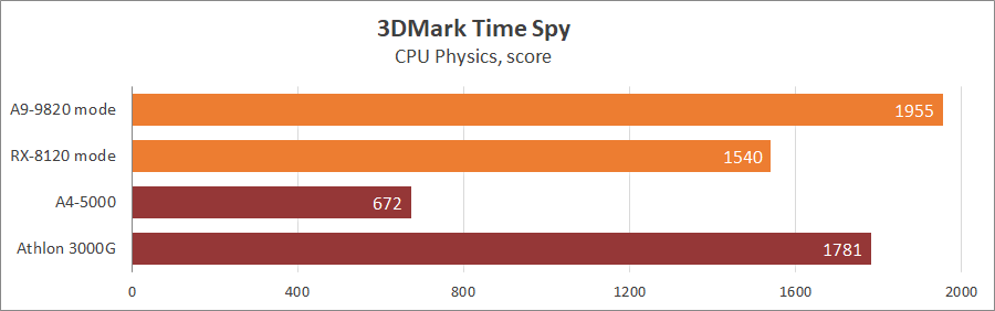 Onda A9-9820 (AMD_BL2 v2.3)