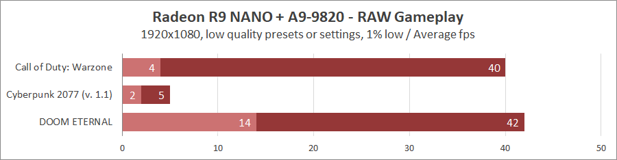 Onda A9-9820 (AMD_BL2 v2.3)