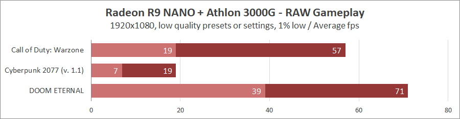 Onda A9-9820 (AMD_BL2 v2.3)