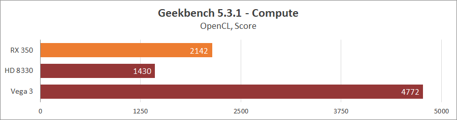 Onda A9-9820 (AMD_BL2 v2.3)