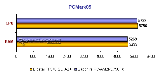 Sapphire PC-AM2RD790FX или DFI LanParty UT 790FX-M2R? Обзор уникальной материнской платы на базе AMD 790FX