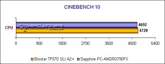 Sapphire PC-AM2RD790FX или DFI LanParty UT 790FX-M2R? Обзор уникальной материнской платы на базе AMD 790FX