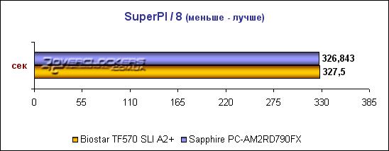 Sapphire PC-AM2RD790FX или DFI LanParty UT 790FX-M2R? Обзор уникальной материнской платы на базе AMD 790FX