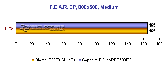 Sapphire PC-AM2RD790FX или DFI LanParty UT 790FX-M2R? Обзор уникальной материнской платы на базе AMD 790FX