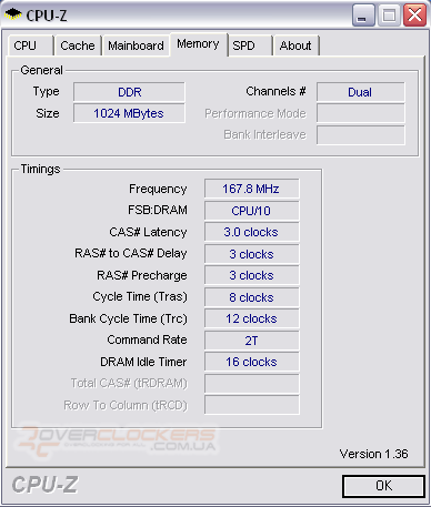 Pure, просто Pure. Или Sapphire Pure CrossFire PC-A9RD580