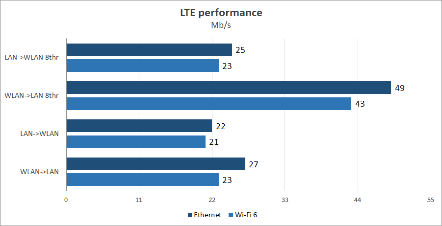 ASUS 4G-AX56