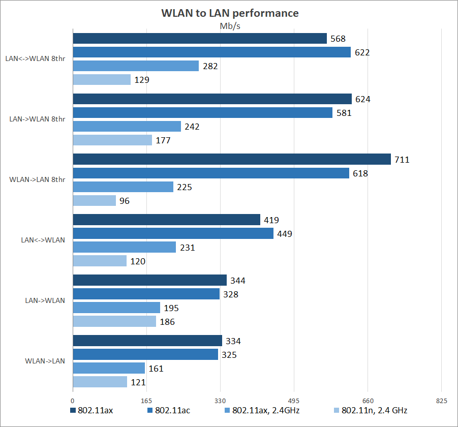 ASUS 4G-AX56