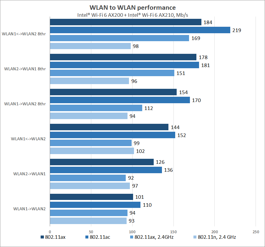 ASUS 4G-AX56