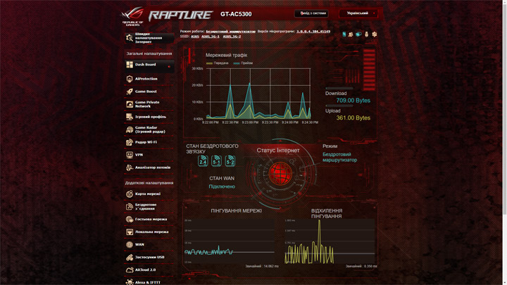 ASUS ROG Rapture GT-AC5300