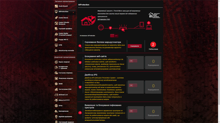 ASUS ROG Rapture GT-AC5300