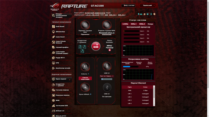 ASUS ROG Rapture GT-AC5300