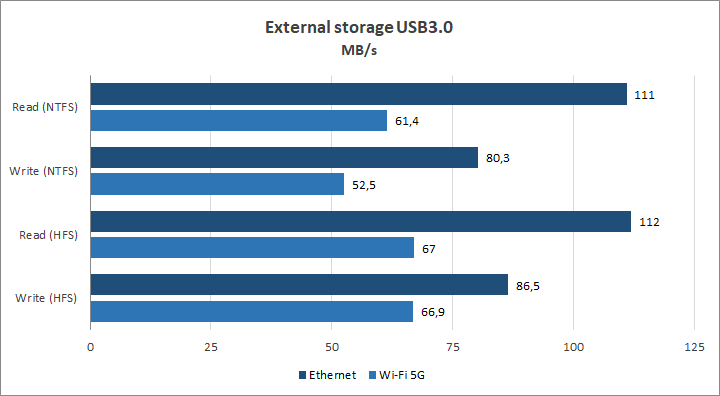 ASUS ROG Rapture GT-AC5300