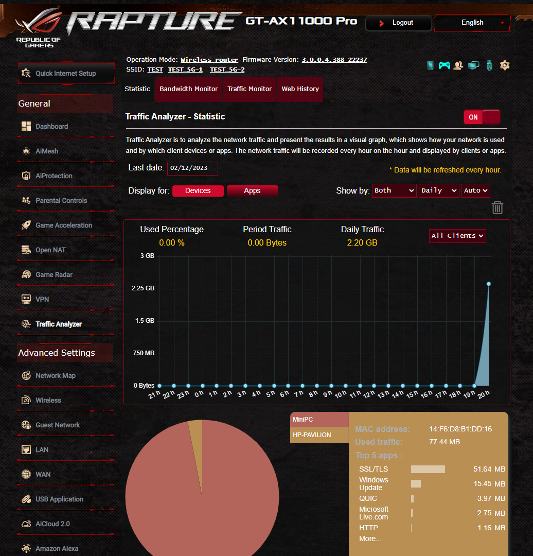 ASUS ROG Rapture GT-AX11000 Pro