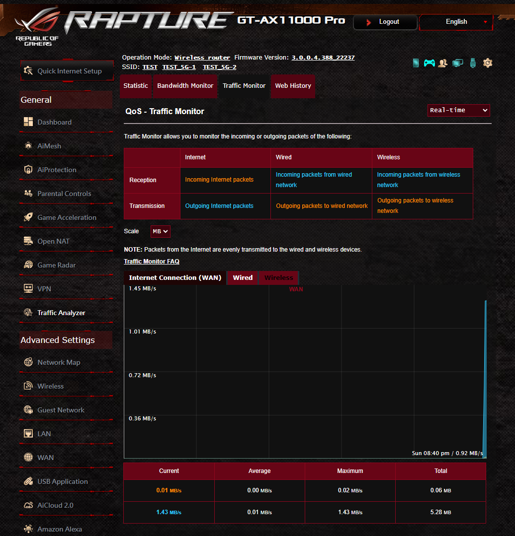 ASUS ROG Rapture GT-AX11000 Pro