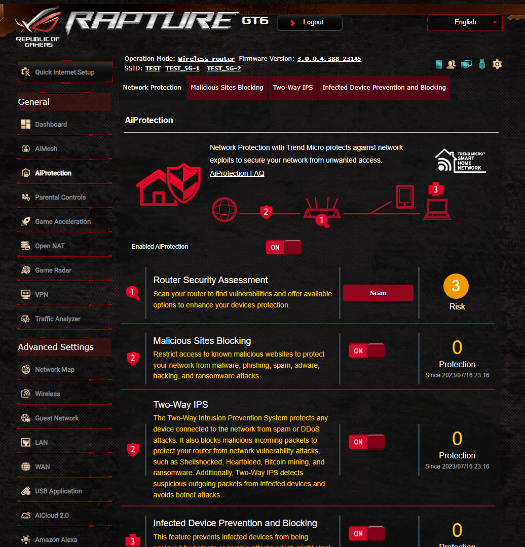 ASUS ROG Rapture GT6