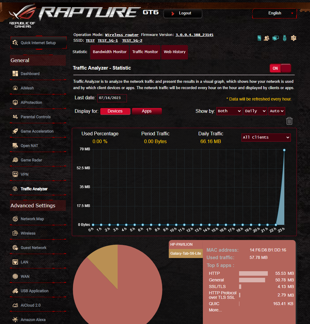 ASUS ROG Rapture GT6