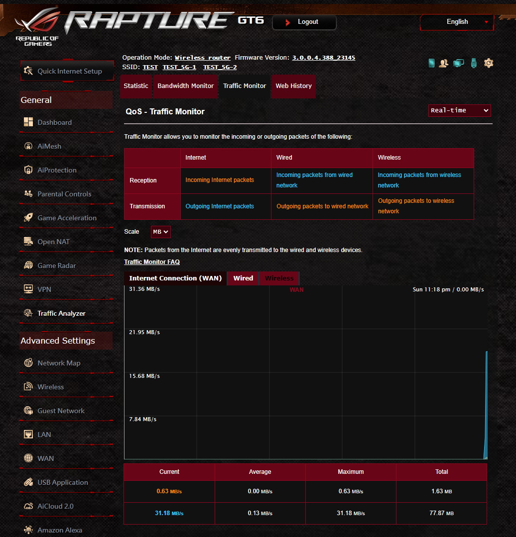 ASUS ROG Rapture GT6