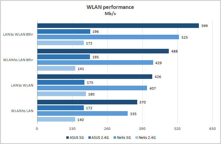 ASUS RT-AC1300G Plus