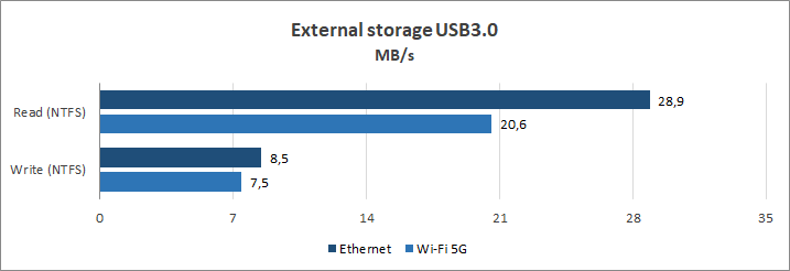 ASUS RT-AC65P