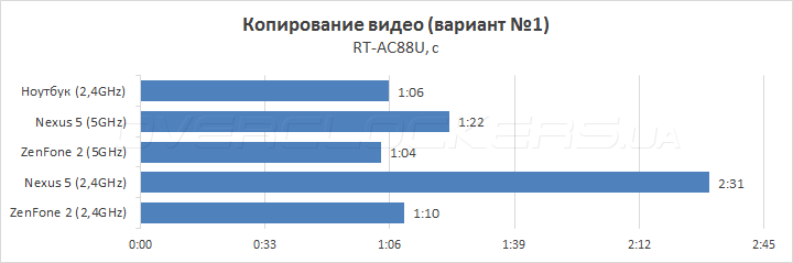 ASUS RT-AC88U