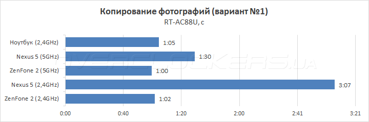 ASUS RT-AC88U